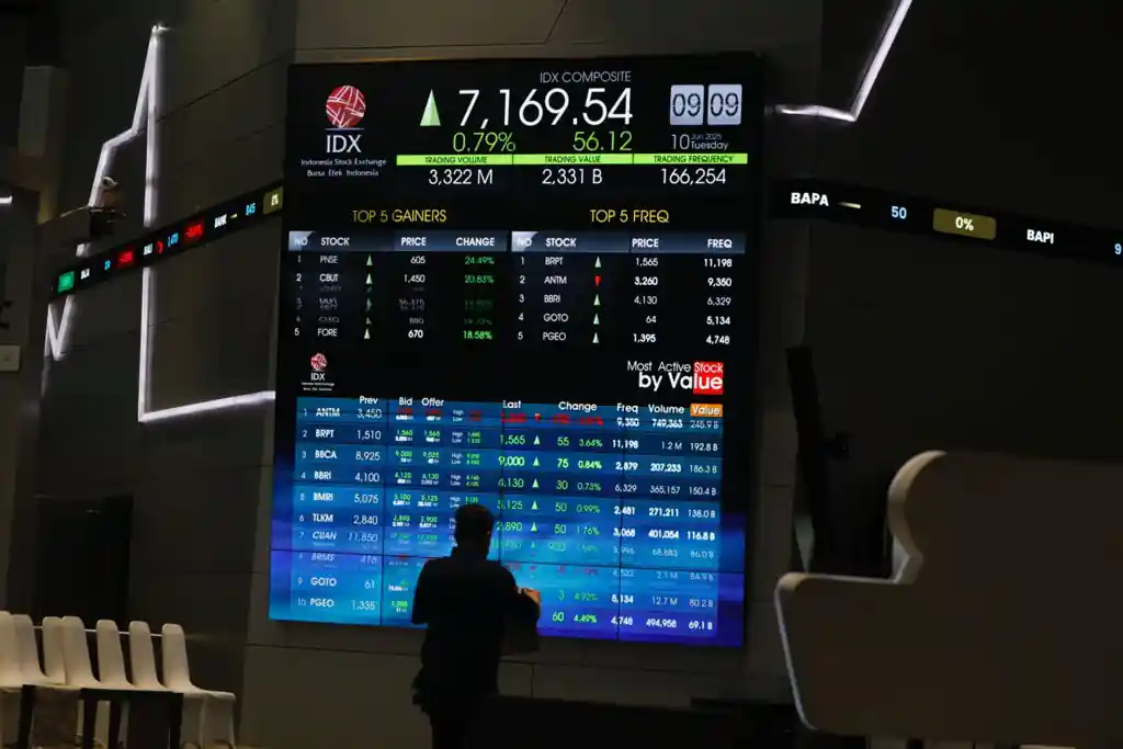 IHSG Stabil Menjelang Puncak Rekor & Aliran Dana Asing Masih Mengintai